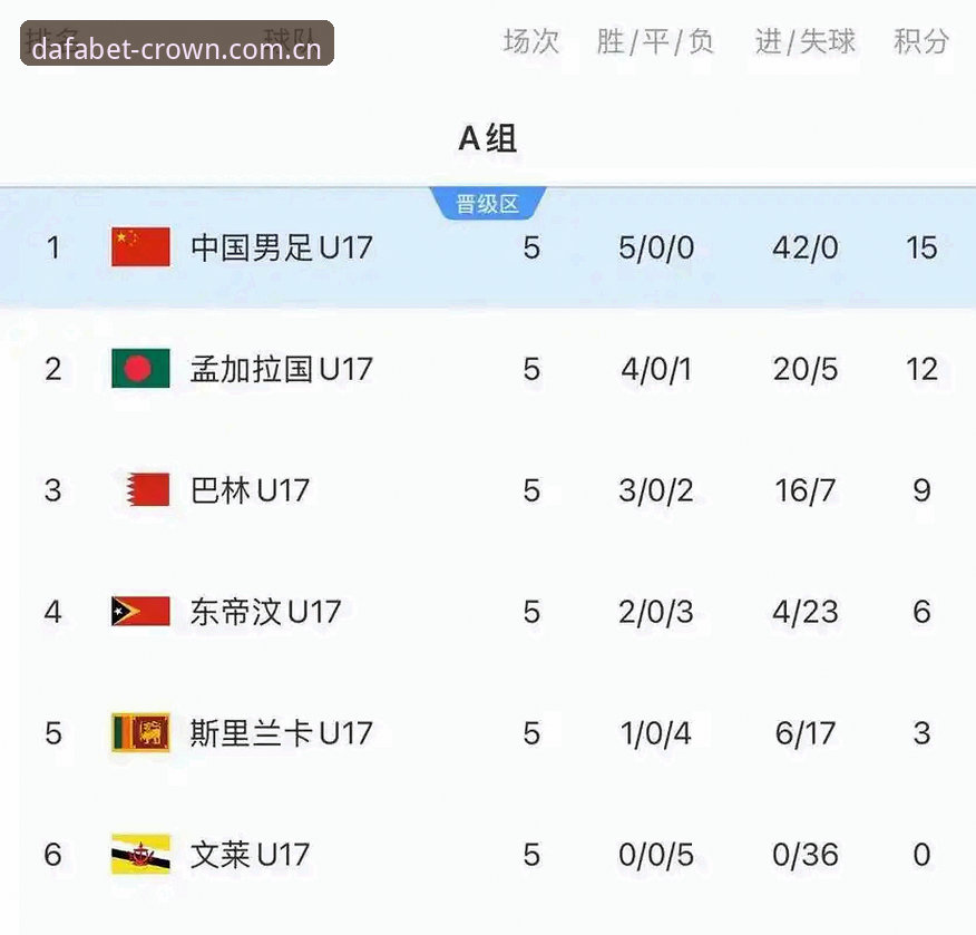 揭秘U17世界杯抽签结果：中国足球少年军的突围之路，在大发黄金版官方网站全面解读